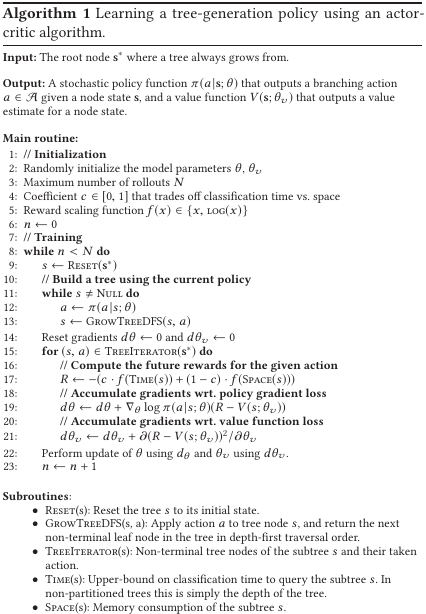 Algorithm1