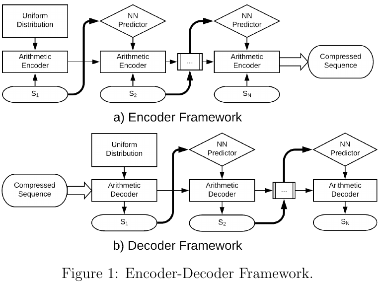 Figure1
