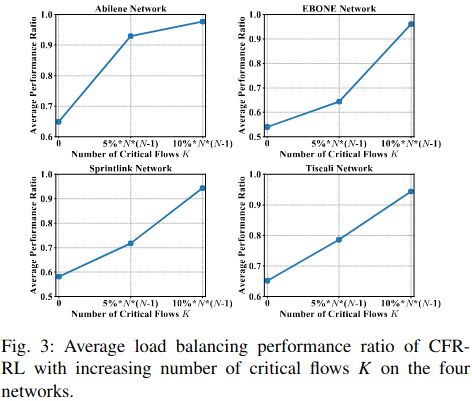 Figure3