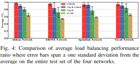 Figure4