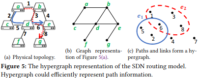 Figure5