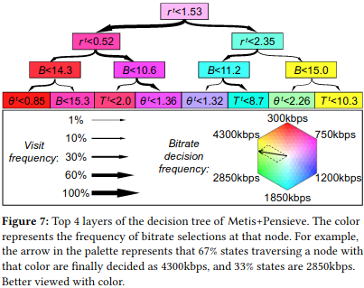 Figure7
