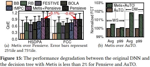 Figure15