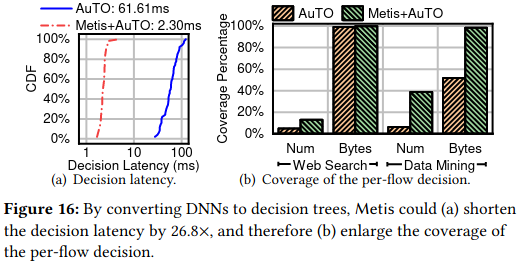 Figure16