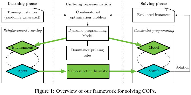 Figure1